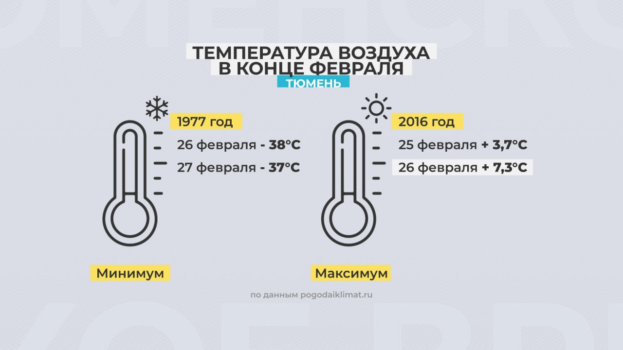 Холода, которые обещали синоптики, пришли в регион Холода, которые обещали синоптики, пришли в регион