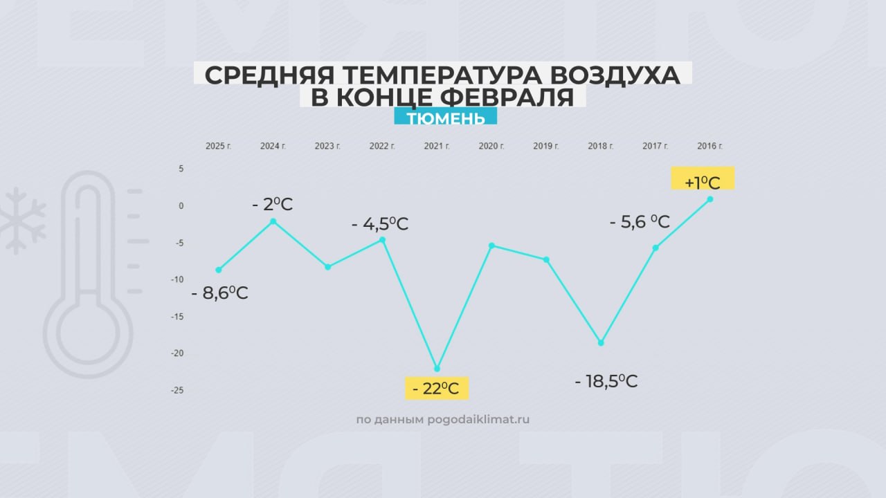 Холода, которые обещали синоптики, пришли в регион