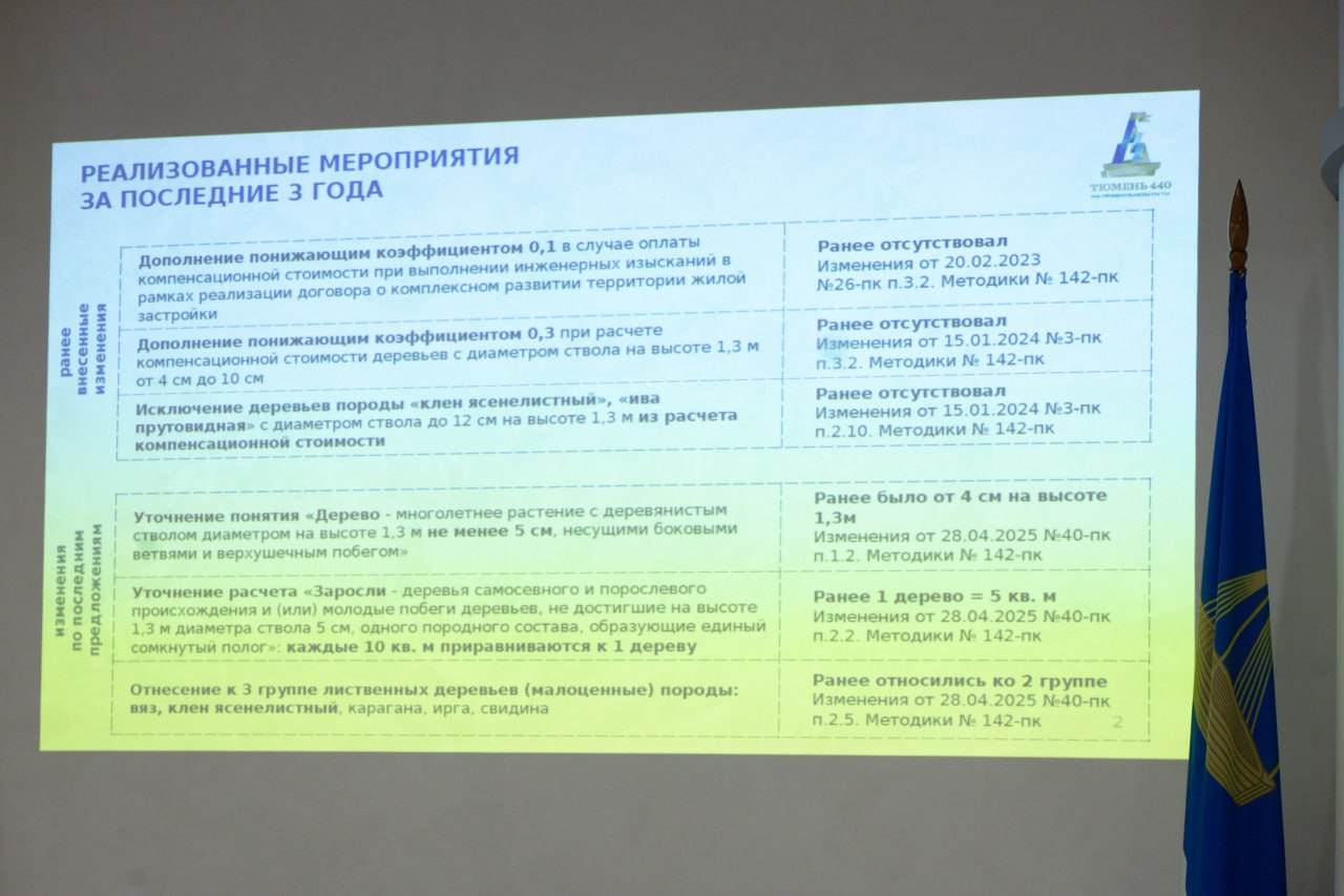 Чтобы вместе с домами росли и деревья Чтобы вместе с домами росли и деревья