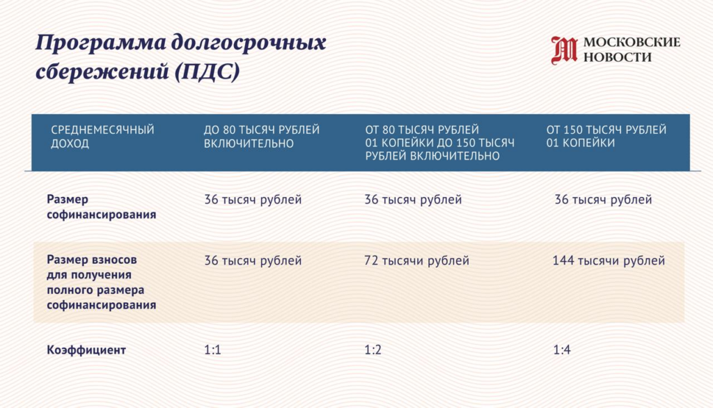 Обновление программы долгосрочных сбережений: что изменится и зачем это нужно