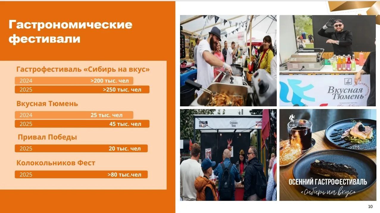 Максим Афанасьев: Друзья, отличные новости для всех, кто любит наш город и верит в его потенциал! Максим Афанасьев: Друзья, отличные новости для всех, кто любит наш город и верит в его потенциал!