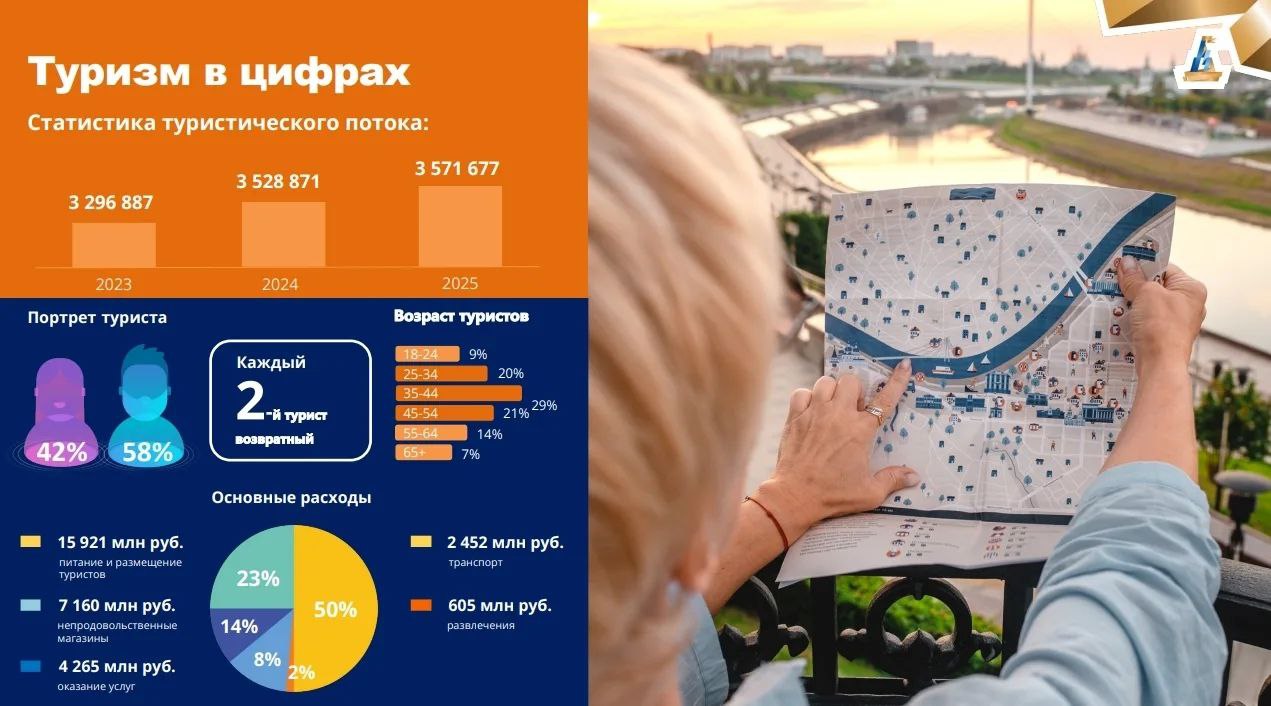 Максим Афанасьев: Друзья, отличные новости для всех, кто любит наш город и верит в его потенциал! Максим Афанасьев: Друзья, отличные новости для всех, кто любит наш город и верит в его потенциал!