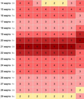 �������� ����� ��������� ���� ����������� �� �������