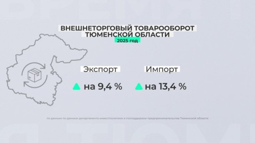 Почти на 11 % вырос внешнеторговый товарооборот Тюменской области по итогам 2025 год
