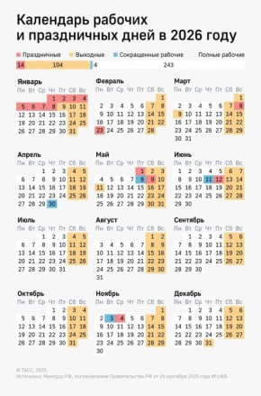 ������� ��������� � 2026 ���� ������ ������ ��������� �� ������ ���