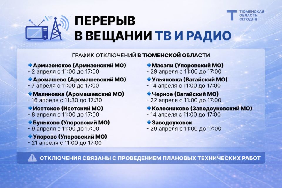 � ��������� ������� �������� ������� ����������������