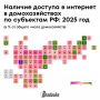 93% россиян считают, что интернет положительно влияет на их жизнь
