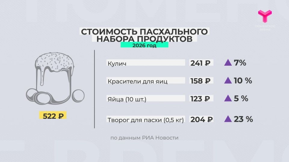 � ���� ���� ����������� ���������� ����� ��� ������� �������� �������� � 522 �����