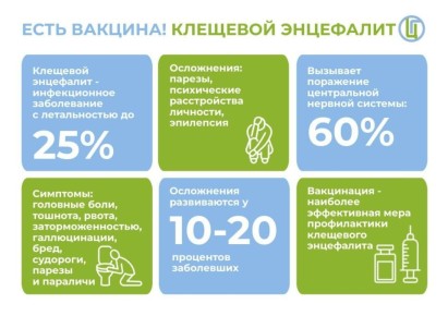 Областная больница №3 приглашает пройти вакцинацию против клещевого энцефалита по полису ОМС