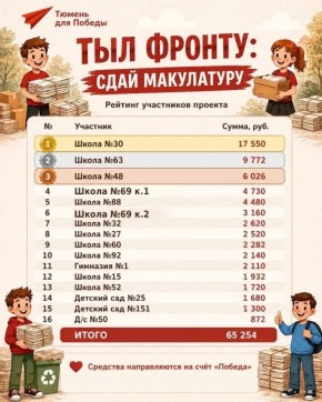 ��������� ������������� ���������� ����� ���� ������: ���� ����������