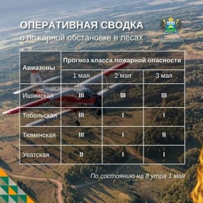 �� ������ ������������ ������������� ������, �� ���� 1 ��� � ��������� ������� ��������� ���� �������������� ������ �����