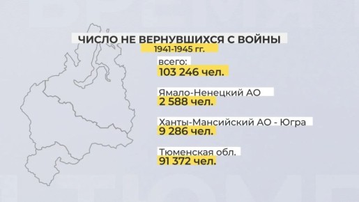 � ������� ������������� ����� �� ��������� 91 ������ ��������, ��� 9 ����� � ��������, � 2,5 ������ � ������� � �����