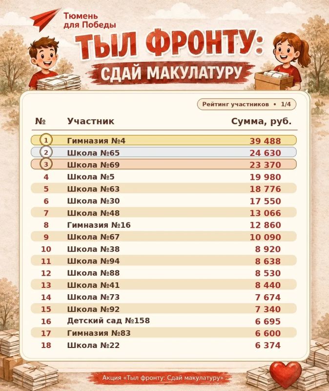 Акцию «Тыл Фронту: Сдай макулатуру» продлили до 22 мая!
