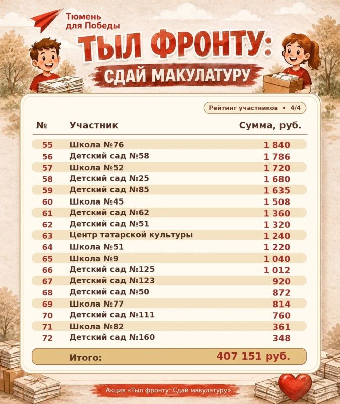 Акцию «Тыл Фронту: Сдай макулатуру» продлили до 22 мая! Акцию «Тыл Фронту: Сдай макулатуру» продлили до 22 мая!
