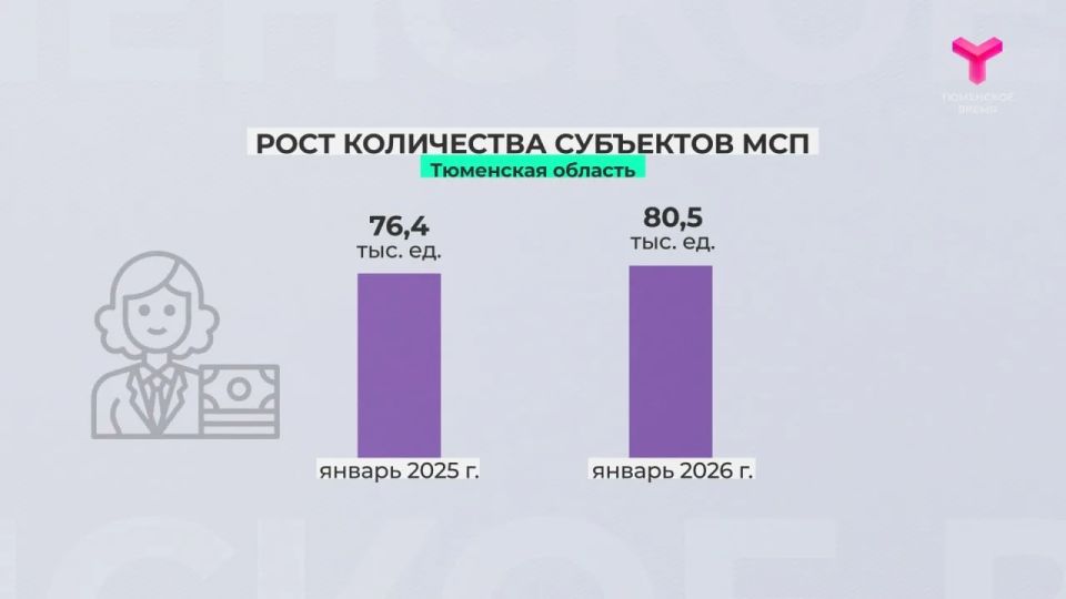 Последние пять лет Тюменская область стабильно входит в топ-5 Национального рейтинга состояния инвестиционного климата Последние пять лет Тюменская область стабильно входит в топ-5 Национального рейтинга состояния инвестиционного климата