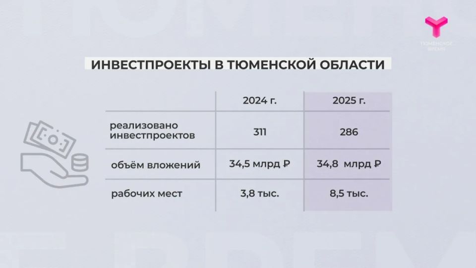 Последние пять лет Тюменская область стабильно входит в топ-5 Национального рейтинга состояния инвестиционного климата Последние пять лет Тюменская область стабильно входит в топ-5 Национального рейтинга состояния инвестиционного климата