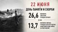 ������ � 14.15 ���� ������ �� ��������� ������� ������������� � �������������� ������ �������� � ���� ������ � ������ � ���� ������ ������� ������������� ����� 22 ���� 1941 ����