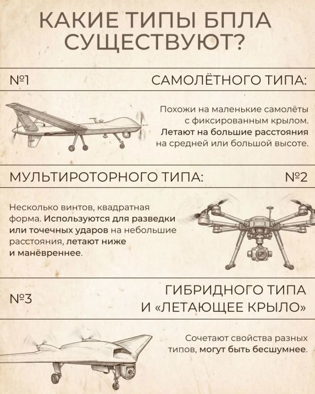 ВАЖНО: КАК РАСПОЗНАТЬ БЕСПИЛОТНИК В НЕБЕ? ВАЖНО: КАК РАСПОЗНАТЬ БЕСПИЛОТНИК В НЕБЕ?