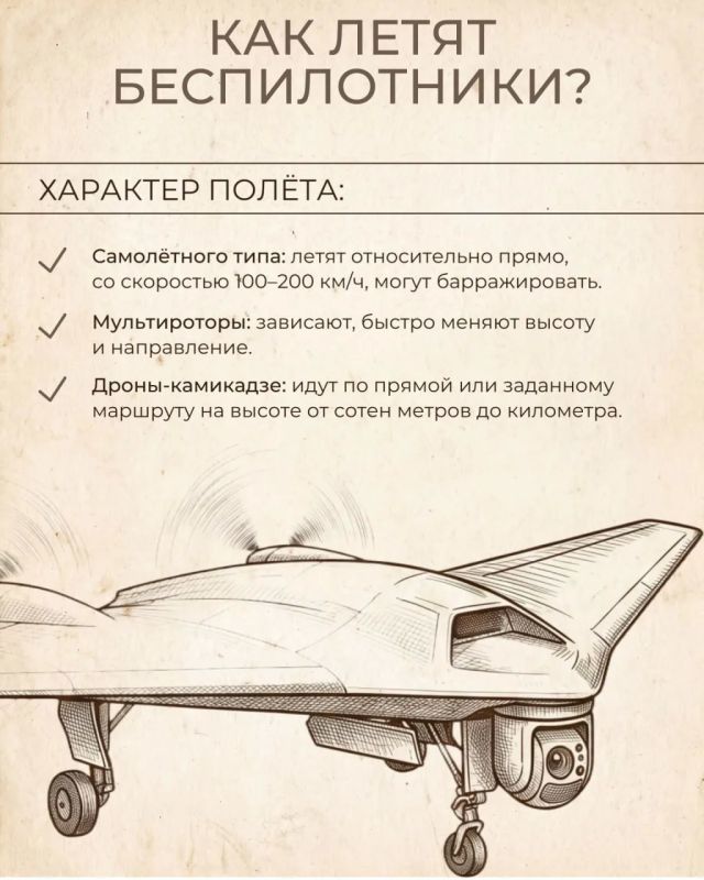 ВАЖНО: КАК РАСПОЗНАТЬ БЕСПИЛОТНИК В НЕБЕ? ВАЖНО: КАК РАСПОЗНАТЬ БЕСПИЛОТНИК В НЕБЕ?
