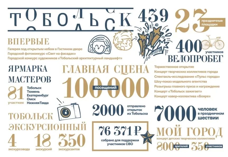На рабочей коллегии мы детально проанализировали итоги Дня города-2026 На рабочей коллегии мы детально проанализировали итоги Дня города-2026