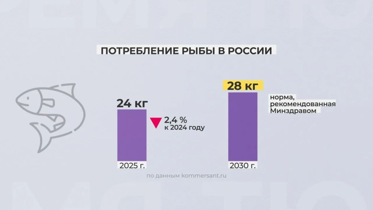 Россияне стали реже покупать рыбу