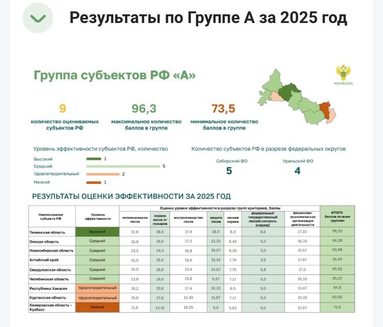 Тюменская область - в лидерах по ведению лесного хозяйства