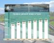 Максим Афанасьев: Доброе утро. График уровня воды в Туре