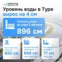 ��������� ������ � ������� � ��������� �������