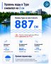 Ещё на 2 см снизился уровень воды в реке Тура и составил 887 см. Отметка "опасное явление" (850 см) в превышена на 37 см