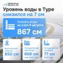 Уровень воды в Туре за сутки снизился на 7 см