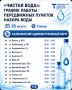 «Чистая вода»: график работы передвижных пунктов набора воды на 24 августа