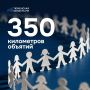 Если все школьники нашего региона возьмутся за руки, они смогут «обнять» Тюмень