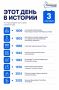 Один день в истории. Вспоминаем события, которые произошли в разные годы именно сегодня — важные, интересные и неожиданные