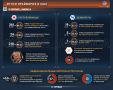 Промежуточные итоги. Прошедших праймериз в США