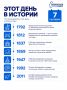 Один день в истории. Вспоминаем события, которые произошли в разные годы именно сегодня — важные, интересные и неожиданные