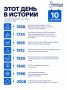 Один день в истории. Вспоминаем события, которые произошли в разные годы именно сегодня — важные, интересные и неожиданные