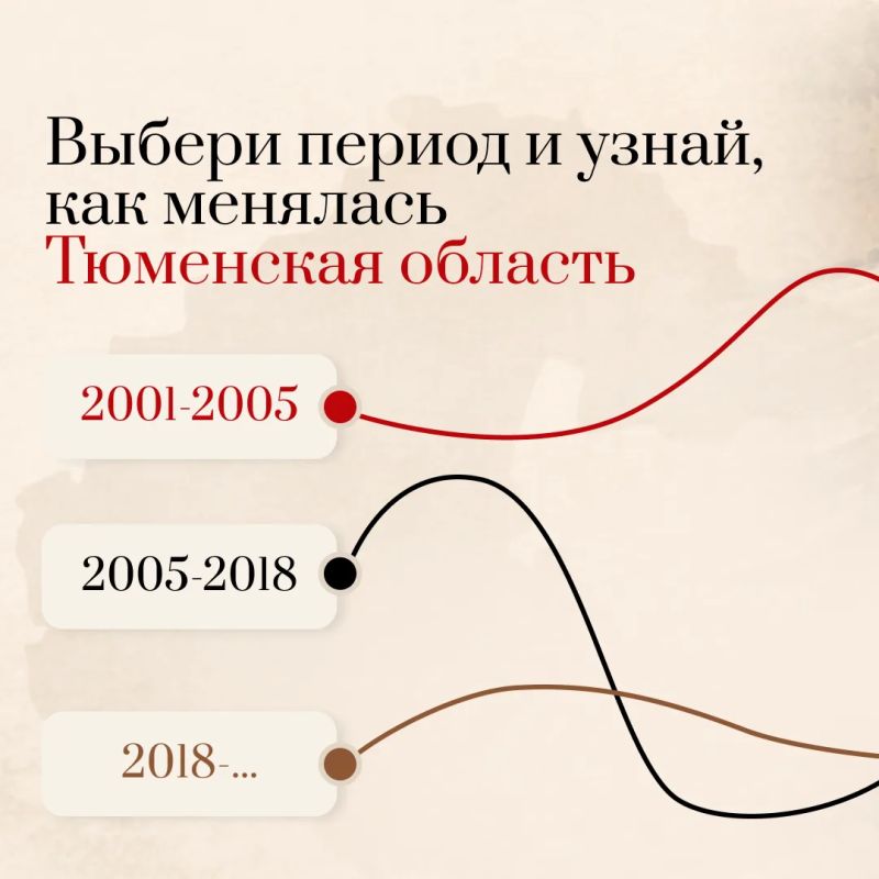 Пройдите по линиям на карточках — вы узнаете как за четверть века регион шаг за шагом укреплял промышленный потенциал.