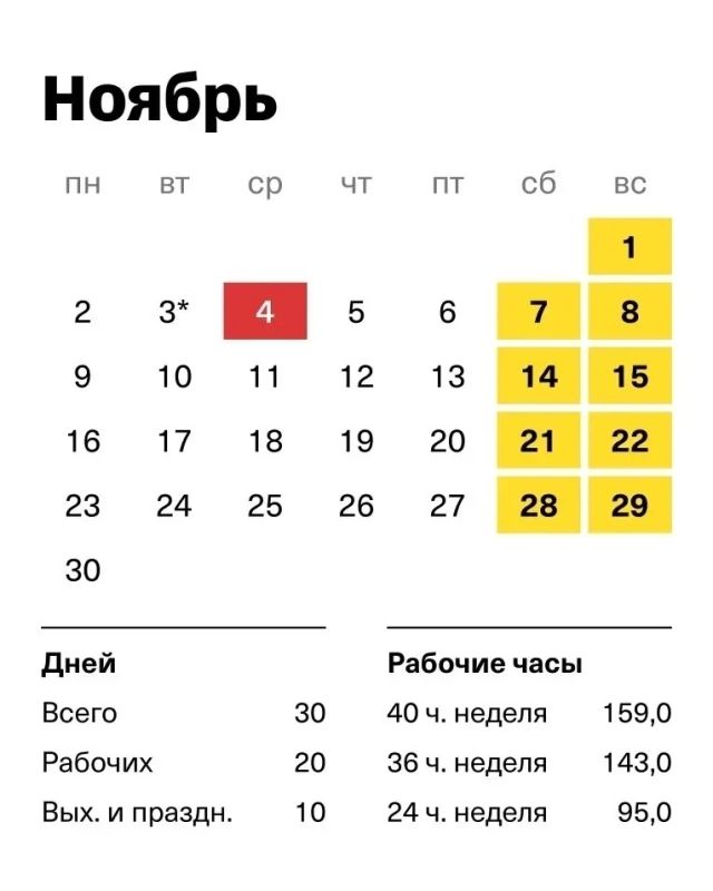 Короткая рабочая неделя в начале ноября: график выходных ко Дню народного единства