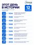 Один день в истории. Вспоминаем события, которые произошли в разные годы именно сегодня — важные, интересные и неожиданные