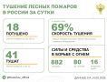 �� ��������� ����� � 10 �������� ������ �������� 18 ������ �������