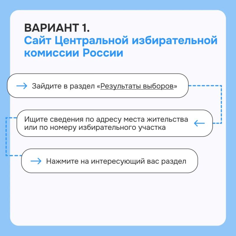 Где искать официальные данные о результатах выборов: короткий гид Где искать официальные данные о результатах выборов: короткий гид