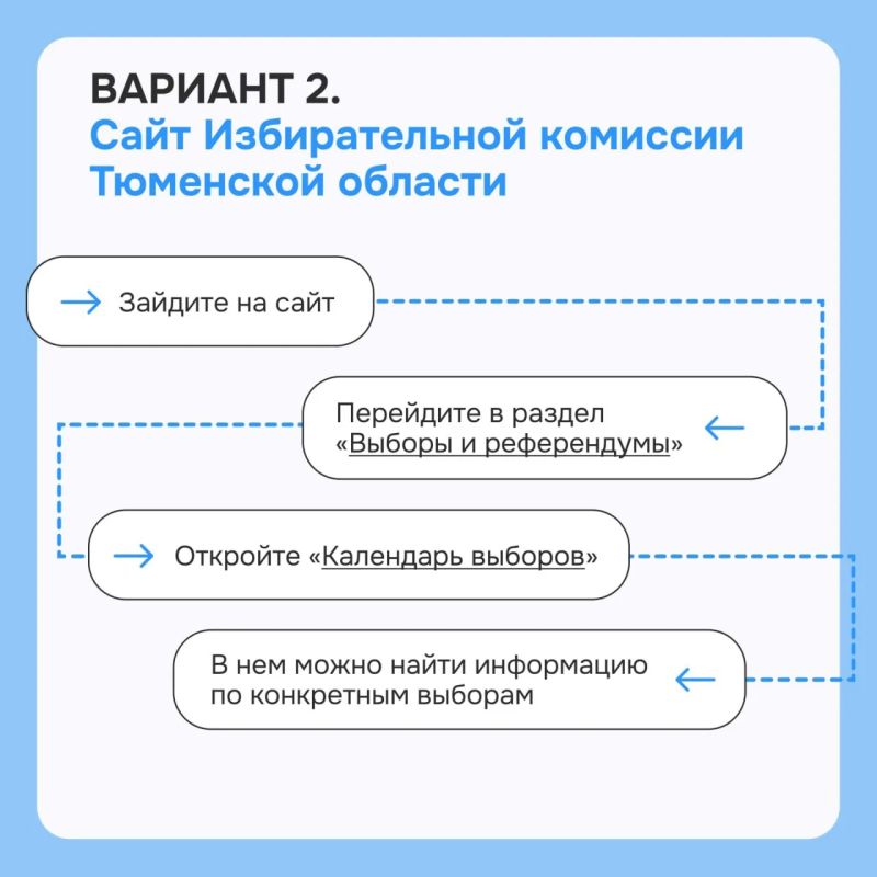 Где искать официальные данные о результатах выборов: короткий гид Где искать официальные данные о результатах выборов: короткий гид