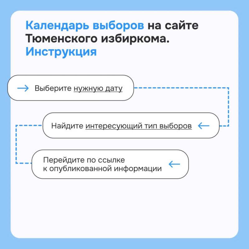 Где искать официальные данные о результатах выборов: короткий гид Где искать официальные данные о результатах выборов: короткий гид
