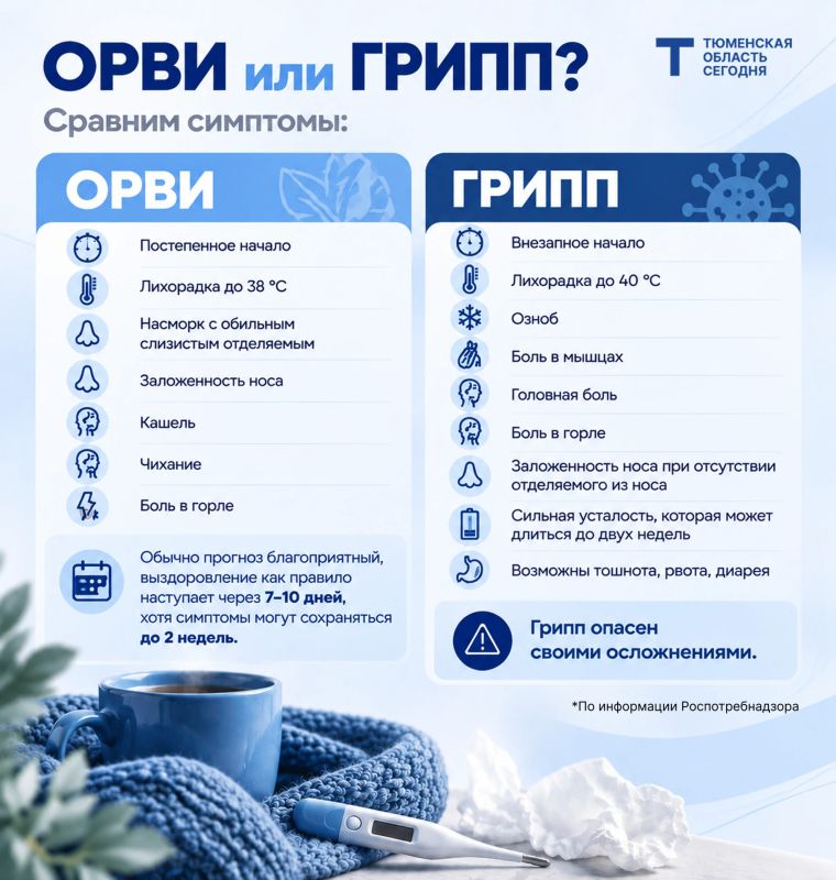 Грипп или ОРВИ? Разбираемся вместе