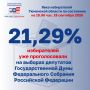 ���� �� ������� � ��������� ������� �� 15:00 ��������� 20%