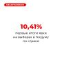 Результат промежуточный — это данные на 16:00