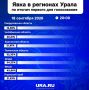 Второй день голосования на Урале: север бьет рекорды