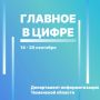 Цифровые новости региона с 14 по 20 сентября: