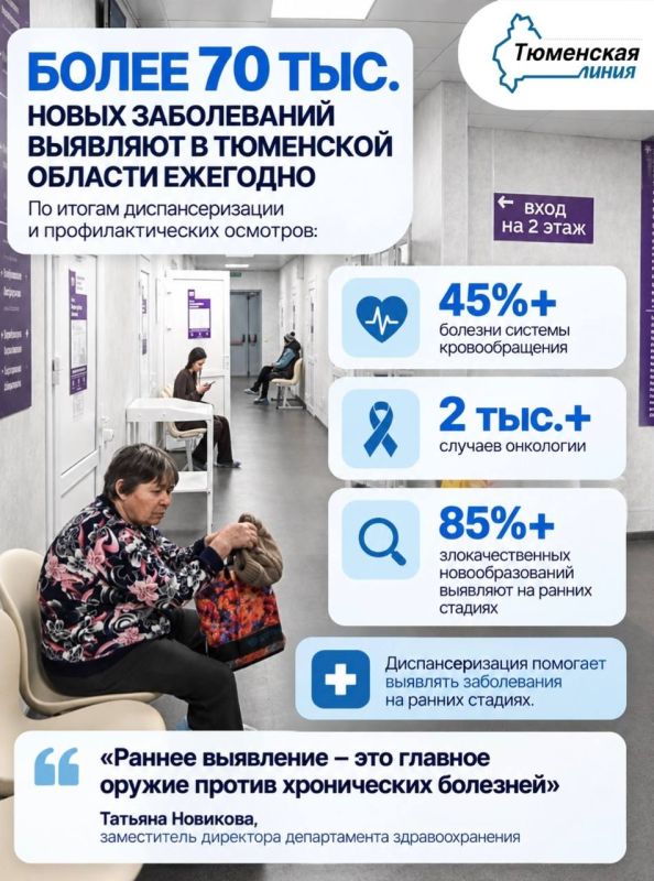 Более 70 тыс. новых заболеваний ежегодно выявляют в Тюменской области во время диспансеризации и профосмотров
