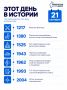 Один день в истории. Вспоминаем события, которые произошли в разные годы именно сегодня — важные, интересные и неожиданные